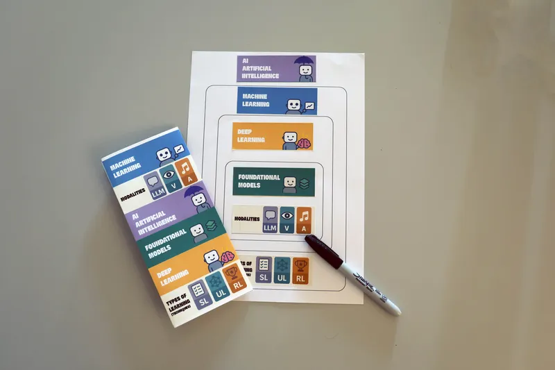 KI für Business Intelligence